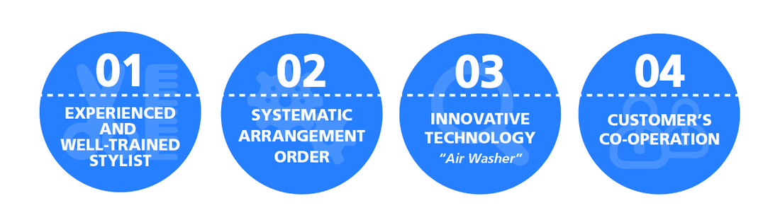 Four reasons kcuts is fast: 01 experienced and well-trained stylists, 02 systematic arrangement order, 03 innovative air-washer technology, 04 customer co-operation